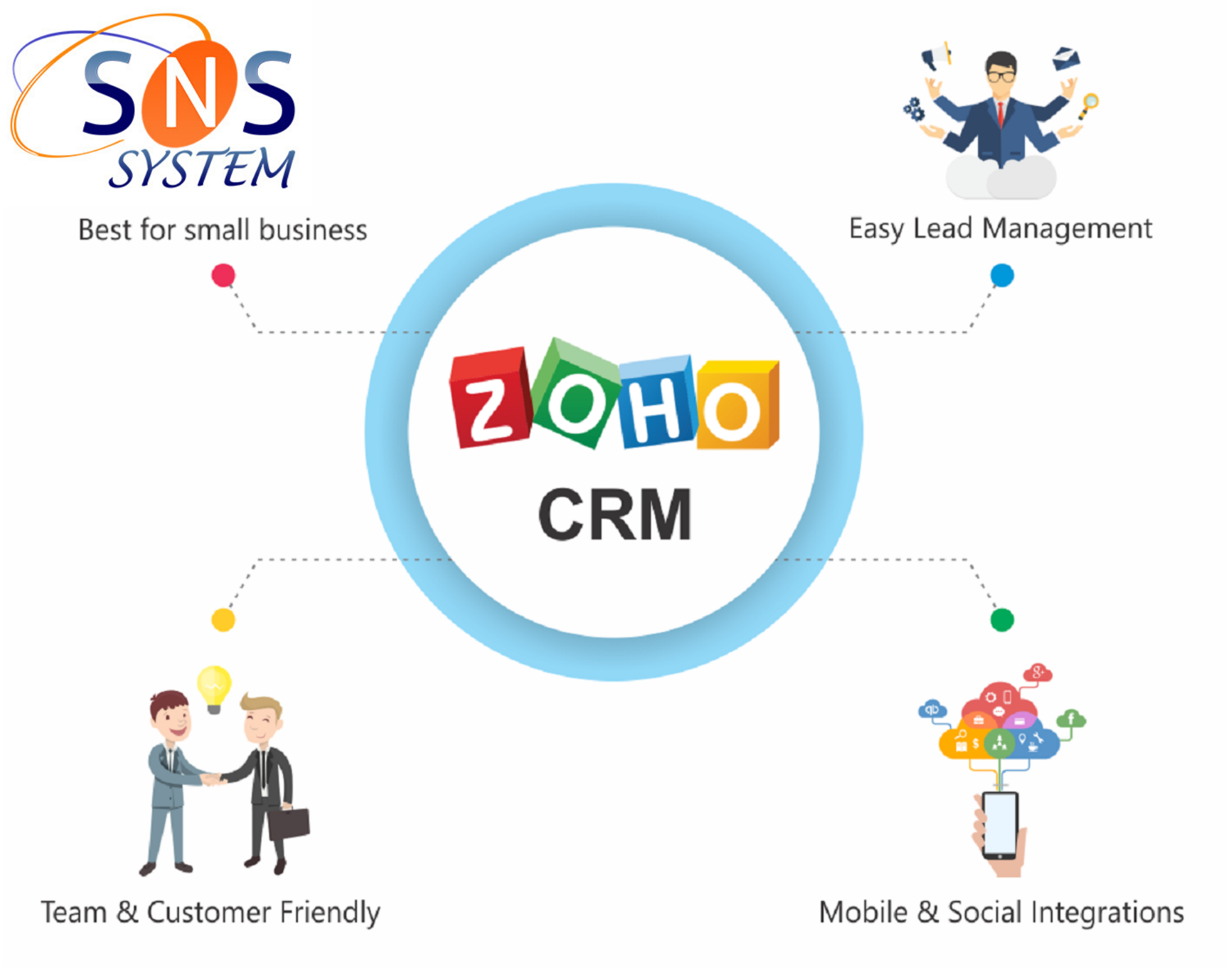 Zoho One Integration Services Zoho One Support Services Sns System 